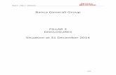 PILLAR 3 DISCLOSURES Situation at 31 December … › mediaObject › bgcom › ...Basel 3 — Pillar 3 — Disclosures 6/148 KEY REGULATORY INDICATORS (€ million) 31.12.2014 31.12.2013