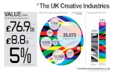 VALU E The UK Creative Industries 2013 A YEAR £8.8m AN ... · Advertising AVERAGE INDUSTRIES * Source: All data from DCMS estimates June 2014/Jan 201 5 . Created Date: 20150309102508Z