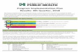 Program Implementation Plan Results: 4th Quarter, …...2019/01/08  · Monitored timely reporting of notifiable/reportable diseases, lab test results, and investigation results (Measure