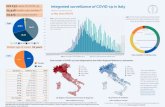 221,133 cases of COVID 9 Integrated surveillance of COVID ... · Integrated surveillance of COVID-19 in Italy Ordinanza n 64 del 7 13 May 2020 UPDATE 221,133 cases of COVID-9 29,525