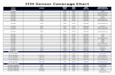 ITM Sensor Coverage Chart › wp-content › uploads › 2020 › 04 › ITM-Sensor-… · bentley based on v4.3 . itm sensor coverage chart make. model: start year end year itm part