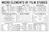 MICRO ELEMENTS OF FILM STUDIES camera work ANGLES SHOT SIZE MOVEMENTfluencycontent2- camera movement