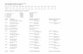 2012 NORTH DAKOTA STATE FAIR Mechanics Exhibits › Results › 2012 › 2012NDSFResults.pdf · 2012 NORTH DAKOTA STATE FAIR FFA Ag Mechanics Exhibits Summary 1997 1998 1999 2000