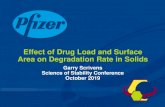 Effect of Drug Load and Surface Area on Degradation Rate ...– Drug product exhibited chemical degradation during long-term stability studies – Data from binary mixtures shows that
