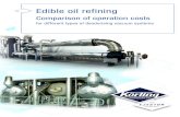 Edible oil refining - koerting.de€¦ · Edible oil refining Comparison of operation costs. for different types of deodorising vacuum systems. Four different vacuum systems compared.