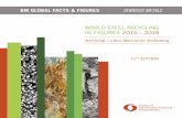 BIR GLOBAL FACTS & FIGURES FERROUS METALS...Global crude steel production totalled 1.870 billion tonnes in 2019, up 3.4% from the previous year. According to worldsteel, however, production