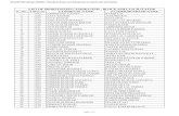 LIST OF SHORTLISTED CANDIDATEDS - BLOCK ASHA … to 1449 dt 10.11.2015.pdf · 2015-11-10 · 43 1377 INDIRA KUMAWAT LALLU RAM KUMAWAT LIST OF SHORTLISTED CANDIDATEDS - BLOCK ASHA