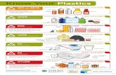 Know Your Plastics - eco-schoolsni.org · Baby bottles Soup cans Custom packaging Take away containers Coolers Packaging peanuts Cups Pill bottles Cosmetics Straws Margarine tubs