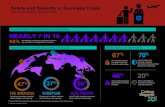 Safety and Security in Business Travel€¦ · Safety and Security in Business Travel CWT Connected Traveler Study Business travel or trip protection purchasing trends 68% sometimes