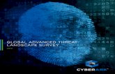GLOBAL ADVANCED THREAT LANDSCAPE SURVEY - dit · 2018-12-24 · CyberArk’s 2014 Global Advanced Threat Landscape survey is the eighth in a series of annual surveys that focus on