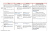 Instructional Continuity Core Instruction Learning Plan ... › longcreekES › Documents › 1. PHASE … · decodable text “Night Skies” on pg. 20. Highlight or make a list