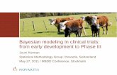 Bayesian modeling in clinical trials: from early ... · Bayesian modeling in clinical trials: from early development to Phase III . ... •Promote innovative methods (adaptive/seamless
