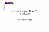 New Second and Third Year Structurestudentnet.cs.manchester.ac.uk › ugt › 2010 › handbook › U... · dimensional computer graphics, and explores the tools and algorithms of