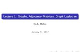 Lecture 1: Graphs, Adjacency Matrices, Graph Laplacian · Graphs Matrix Analysis Deﬁnitions Metric Distance between vertices:For two vertices x,y, the distance d(x,y) is the length