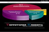 48 % Высокие продажи 4 %service-up.ru › downloads › journal › terraclient1.pdf · гие наши клиенты, коллеги и пар - тнеры готовы