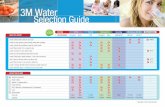 3M Water Selection Guide · Large Household (4+) Jumbo AP802 - 20 Inch System: Whole House AP902 & AP903 System: Medium Household (3+) Jumbo AP801 - 10 Inch System: Small Household