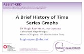 A Brief History of Time Series Graphs - ASSIST-CKD › events › birmingham2016 › documents › ...A Brief History of Time Series Graphs Dr Hugh Rayner MD FRCP DipMedEd Consultant