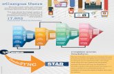 new ecampus infographic 3 - WVU IT Services · designed by Lisa Bridges 2015 COMING SOON: GradeSync The new GradeSync tool will soon eliminate the need to hand-key grades into STAR.