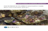 Responsible business conduct...producers (OECD, 2017). In addition to traditional vertical integration between CIs, local traders/consolidators and artisanal and small-scale miners,
