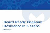 Board Ready Endpoint Resilience in 5 Steps...Your endpoint protection must also include capabilities for application hardening, which applies techniques to prevent your endpoints from