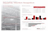 Austin Monthly Industrial Market Snapshot...Monthly Market Snapshot SEPTEMBER 2018 HOUSTON | AUSTIN | SAN ANTONIO Market Activity (includes industrial and flex properties) rate dropped