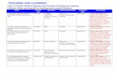 TEACHING AND LEARNING Plan Ac… · Principals provide some co-planning time within schedules. The District has provided pre-set dates for co-teachers to have time set aside to co-plan
