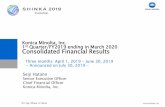 Konica Minolta, Inc. Quarter/FY2019 ending in March 2020 ... · Konica Minolta, Inc. Evolution Konica Minolta, Inc. 1st Quarter/FY2019 ending in March 2020 Consolidated Financial