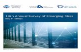 13th Annual Survey of Emerging Risks: Key Findings...with a clean sweep of each category . This risk became the top response in top five emerging risks, increasing to 54% as shown