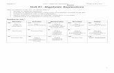 Unit #1: Algebraic Expressions€¦ · Algebra 1 Unit 1: Algebraic Expressions Notes & Practice 2 Day 1 – Order of Operations Notes Order of Operations is the order to which you