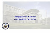 Singapore At A Glance Last Update: May 2013 · 2017-08-14 · since independence (no competition from China or India) ... Hearing Aids 30% World Market Share Semicon Wafer Foundry