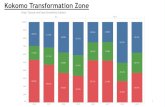 Kokomo Transformation Zone › sboe › files › 3.4 SBOE Kokomo TZ... · Goal #1: By SY 2020-2021, Transformation Zone schools will increase the percentage of students demonstrating