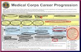 Medical Corps Career Progression › 2020 › 04 › my-career-path.pdf · Intent: The Navy Medical Corps Officer career path will deliberately develop the clinical, operational,