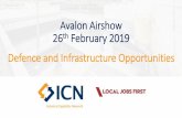 Avalon Airshow 26th February 2019 Airshow...All materials contained in this presentation are copyright of Laing O’Rourke. Bill Docalovich Program Director Naval Shipbuilding College