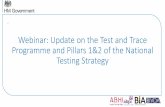 Webinar: Update on the Test and Trace Programme and Pillars … · 2020-05-29 · Programme and Pillars 1&2 of the National Testing Strategy , Today’s Agenda 2 10.00-10.25 ... agile