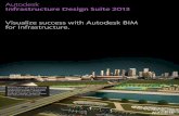 Visualize success with Autodesk BIM for …...• More quickly build large infrastructure models from existing 2D CAD, GIS, BIM, and raster data Sketch design ideas including proposed