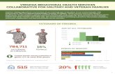 VIRGINIA BEHAVIORAL HEALTH SERVICES COLLABORATIVE FOR …dbhds.virginia.gov/library/mental health services... · 2017-05-19 · 2 WHERE ARE MILITARY VETERANS ACCESSING BEHAVIORAL
