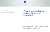 Euro area statistics · Rubric  EU National Central Banks ECB EU National Statistical Institutes Responsibility •General economic statistics •Non-economic statistics