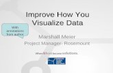Improve How You Visualize Data - Emerson …...Visualize Data Marshall Meier Project Manager- Rosemount With annotations from author Why are we here? 1980 1982 1984 1986 1988 1990