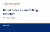 Rated Services and Billing Structure › sites › default › files › documents › ... · May 14, 2020 2 Overview • Rated Services ($791 million) –Billed across 5 rated service