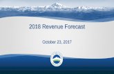 2018 Revenue Forecast - COB Home · Sales Tax Property Tax B&O Tax Utility Tax Goods & Services Other 2018 General Fund Projection –$78.6 Million Year % Change. 5 2018 B&O Tax Projection
