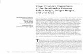 Vowell Category Dependence of the Relationship Between Palate Height, Tongue … · 2005-07-07 · Tongue height (leh, right, and midsagittal), palate height, and oral area were measured