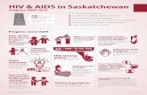HIV AIDS in Saskatchewan · HIV & AIDS in Saskatchewan Progress 2009-2016 $4M provincial and $3M federal annual funding for HIV prevention, testing, & treatment This funding supports: