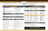 PITTSBURGH STEELERS GAME RELEASE NEW ......Sun. Feb. 2 Super Bowl LIV (Miami, Fla.) WHAT'S INSIDE 2 Covering The Steelers 3 Kickoff Weekend Superlatives 4 Kickoff Weekend Results 5-21