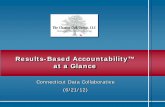 Results-Based Accountability™ at a Glance I N N O V A T I O N€¦ · Results-Based Accountability™ at a Glance Connecticut Data Collaborative (6/21/12) 2 Results-Based Accountability™