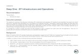 CONFIDENTIAL Deep Dive - BT Infrastructure and Operations · Board Meeting| 27 October 2015 Agenda item no. 12.1 Closed Session CONFIDENTIAL Upgraded and expanded the data Network