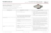 Troubleshooting Guide IOM Electric Actuators with EPS ... · 5 Doc: iom5618.eps.trouble.0220 Cornelius, N.C. • USA Valve Misapplication Sometimes electric actuated valves may fail