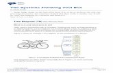 Bicycle The Systems Thinking Tool Box Stem · an Affinity Diagram, a Tree Diagram is a tool that allows a team to organize a large number of ideas, opinions and issues into a meaningful