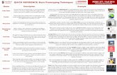 QUICK REFERENCE: Basic Pretotyping Techniques PRETOTYPING ...€¦ · PRETOTYPING: Make sure you are building The Right It before you build It right QUICK REFERENCE: Basic Pretotyping