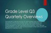 Grade Level Q3 Quarterly Overviews...Grade Level Q3 Quarterly Overviews THE QUARTERLY OVERVIEW SECTION OF OUR PLANNING AND PACING GUIDES ARE SHARED OVER THE NEXT SEVERAL PAGES. THIS