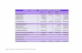 BUDGET SUMMARY - 2016-2017 BUDGET REVISION 4afftonschools.net/UserFiles/Servers/Server_84181... · General (Incidental) Special (Teachers) Debt Service Capital Projects Bond Fund